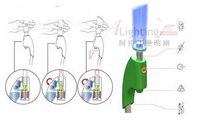 野外露營帳篷燈 輕巧絕妙設計(圖)